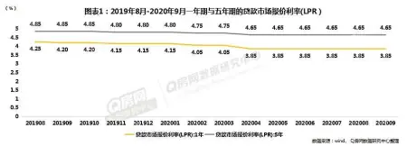 万万没想到（2020年深圳房地产市场分析报告）2021年深圳房地产发展趋势，(图5)